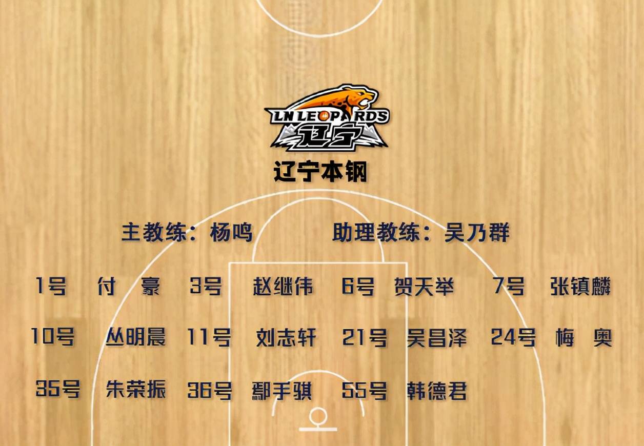 冲刺阶段俄克拉荷马雷霆调整名单以备CBA季后赛，官宣签约环节打磨，底气十足，纪律约束更严格的简单介绍-lol竞猜大厅